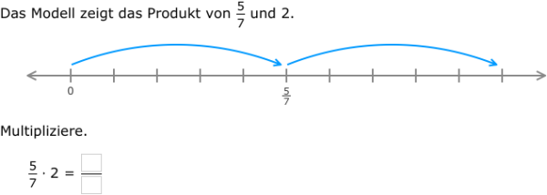 Brüche Multiplizieren Mit Natürlichen Zahlen